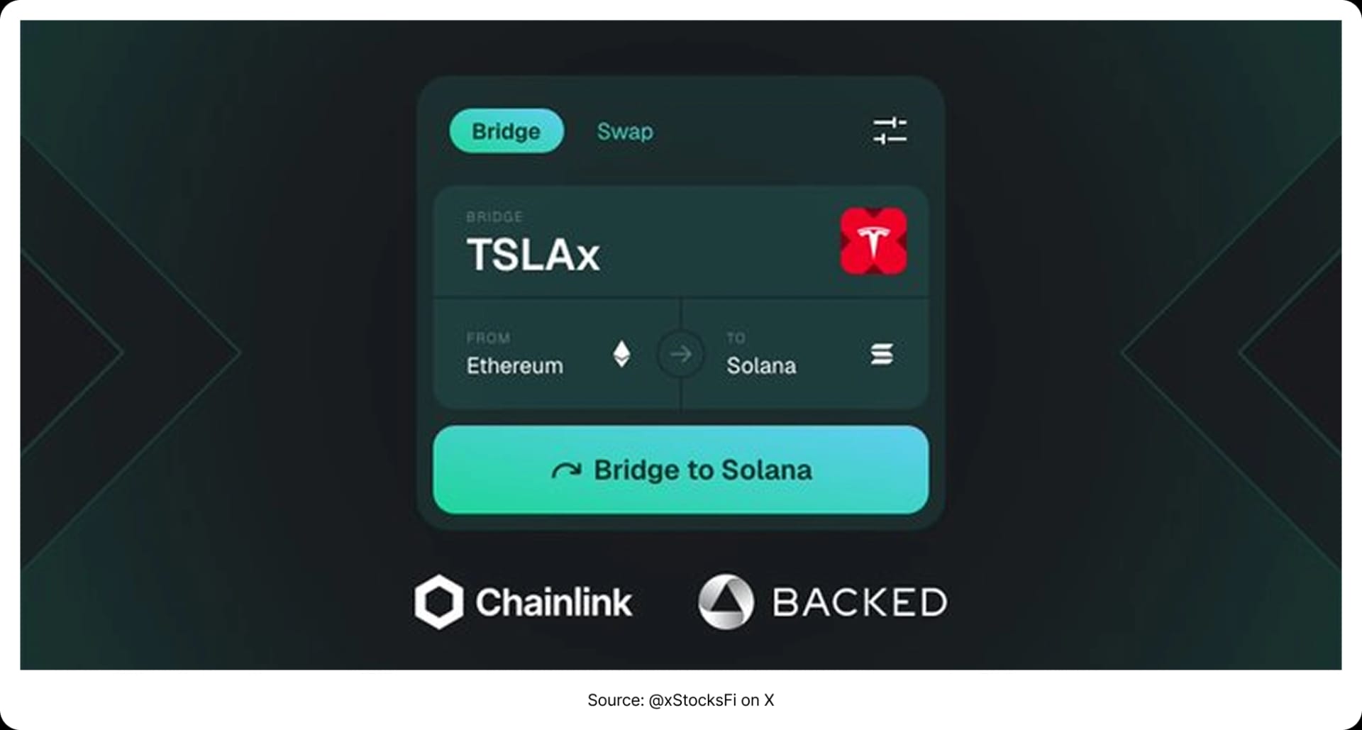 Spotlight - Tokenised stocks: What’s really under the hood