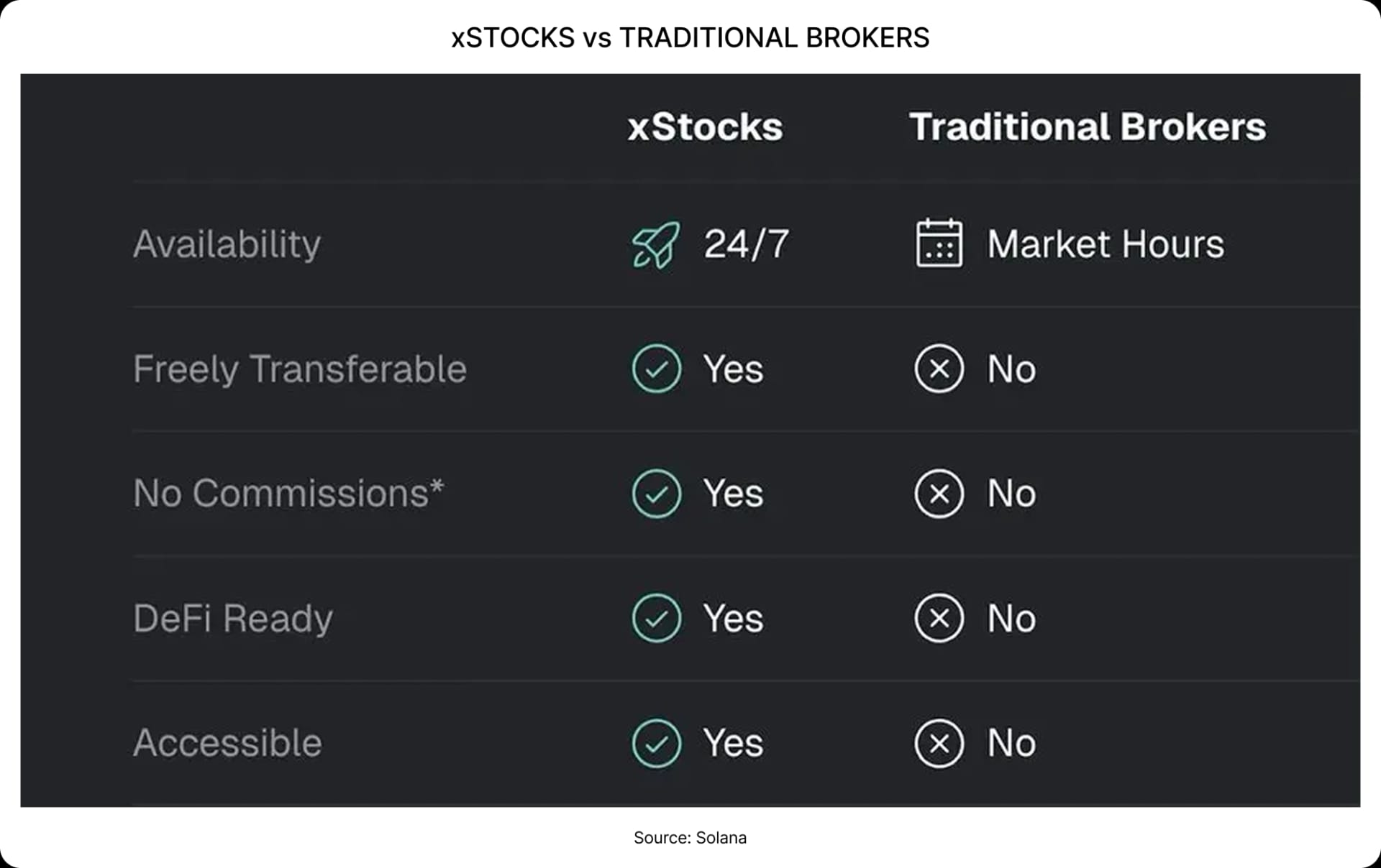 Spotlight - Tokenised stocks: What’s really under the hood