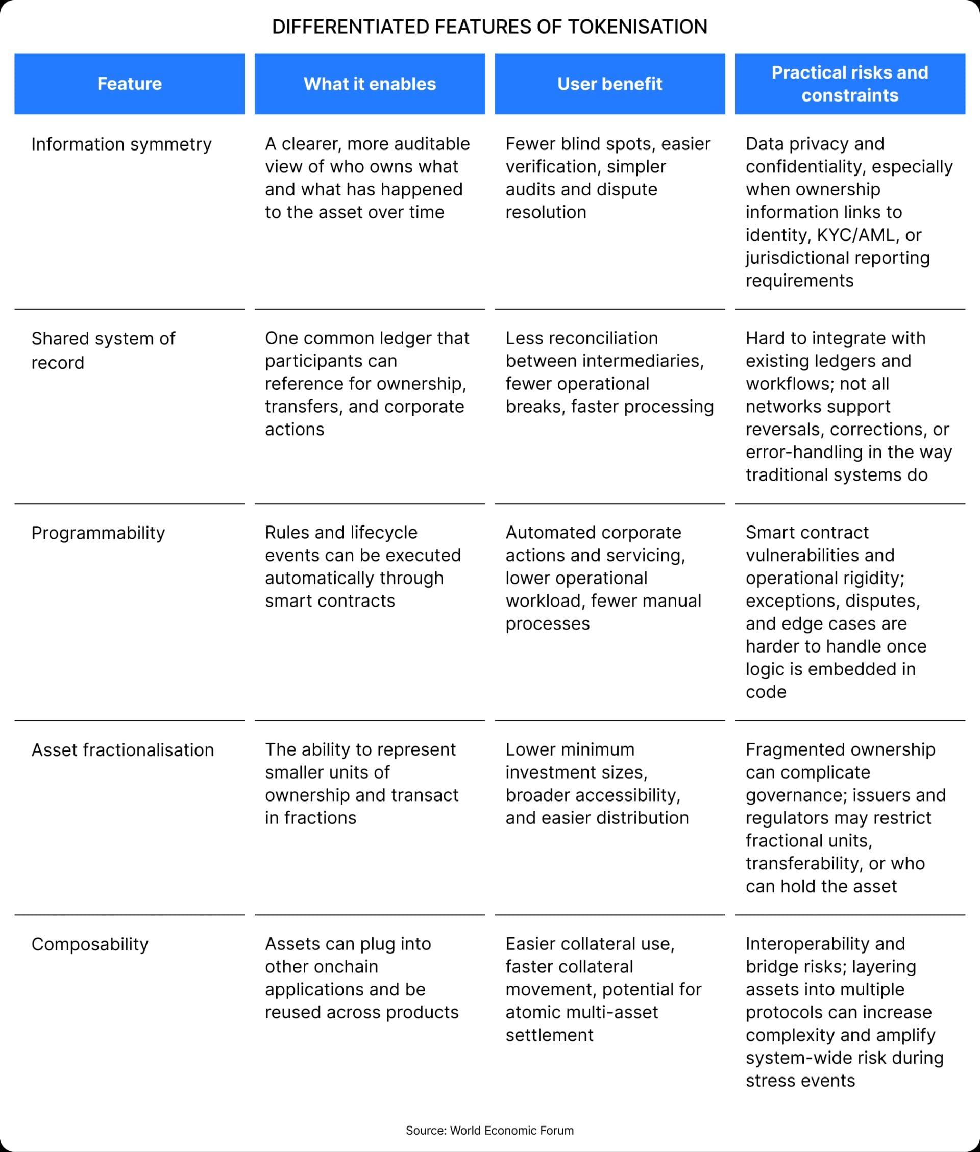 Spotlight - Tokenised stocks: What’s really under the hood