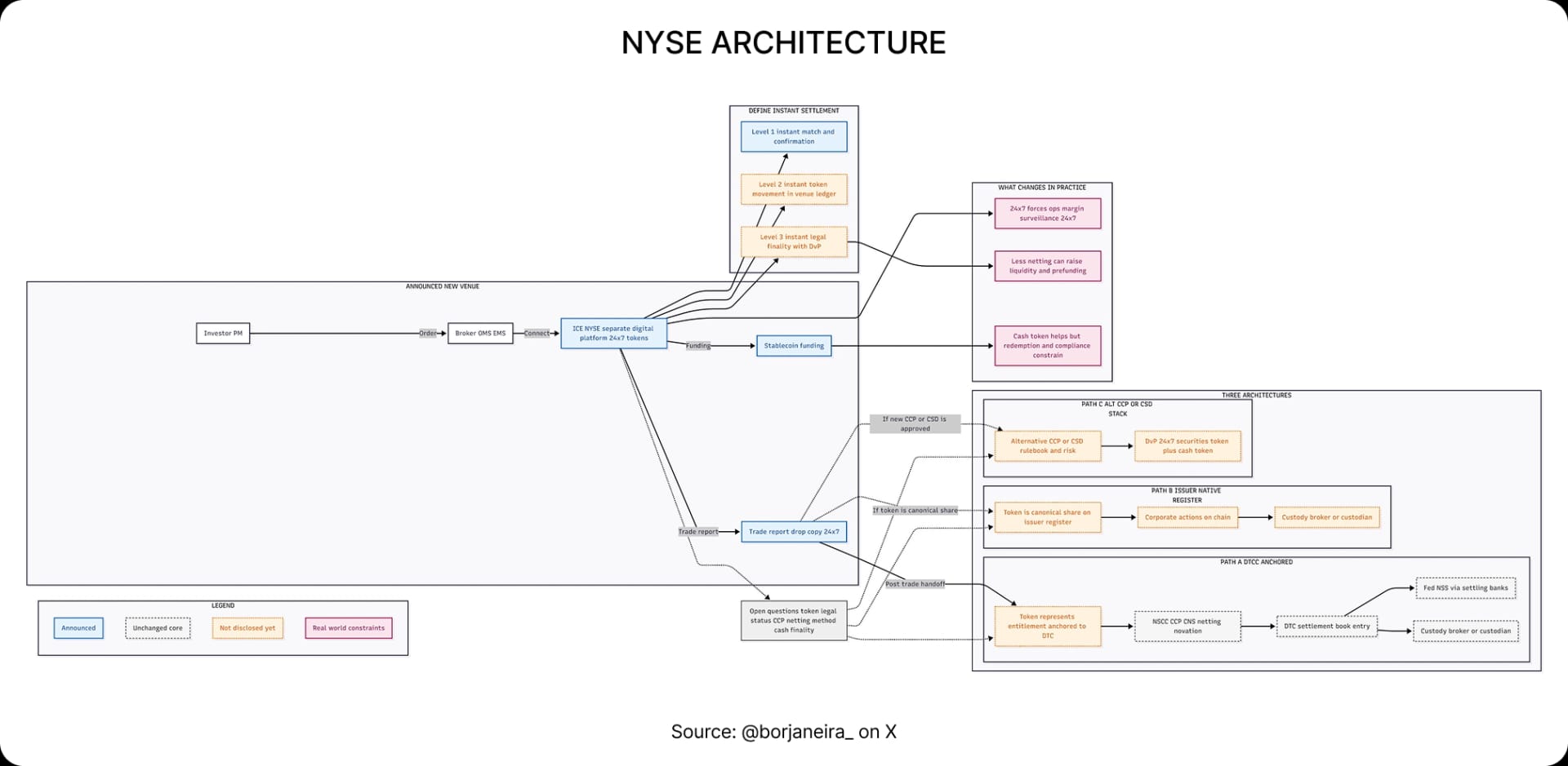 Spotlight - Tokenised stocks: What’s really under the hood