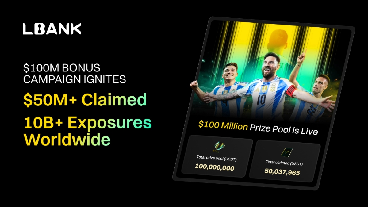 LBank’s $100M Bonus Pro Surpasses $50M Claimed, Reaches 1 Billion Global Impressions