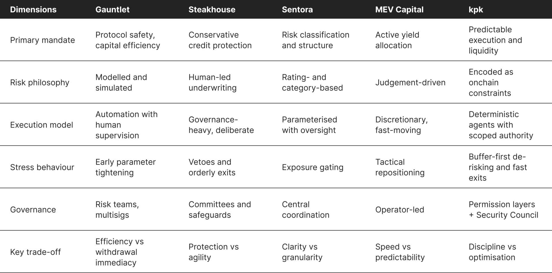 kpk - Curation as an Infrastructure Layer - IMG 8