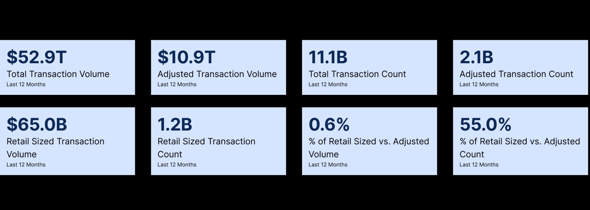 State of DeFi 2025 - Stablecoins.