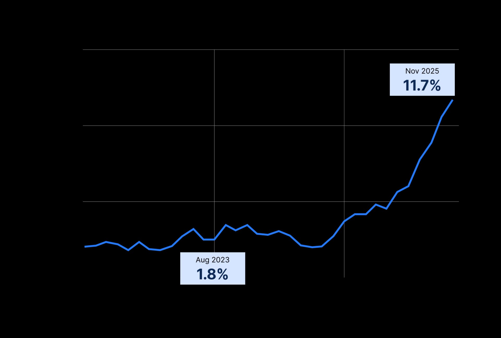 State of DeFi 2025 - Trading Stack.