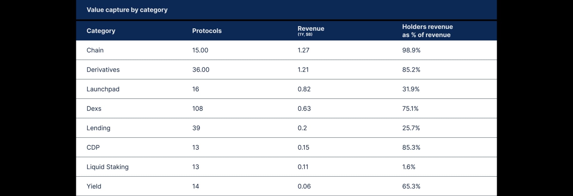 State of DeFI 2025 - Governance, Token Design, And Airdrops.
