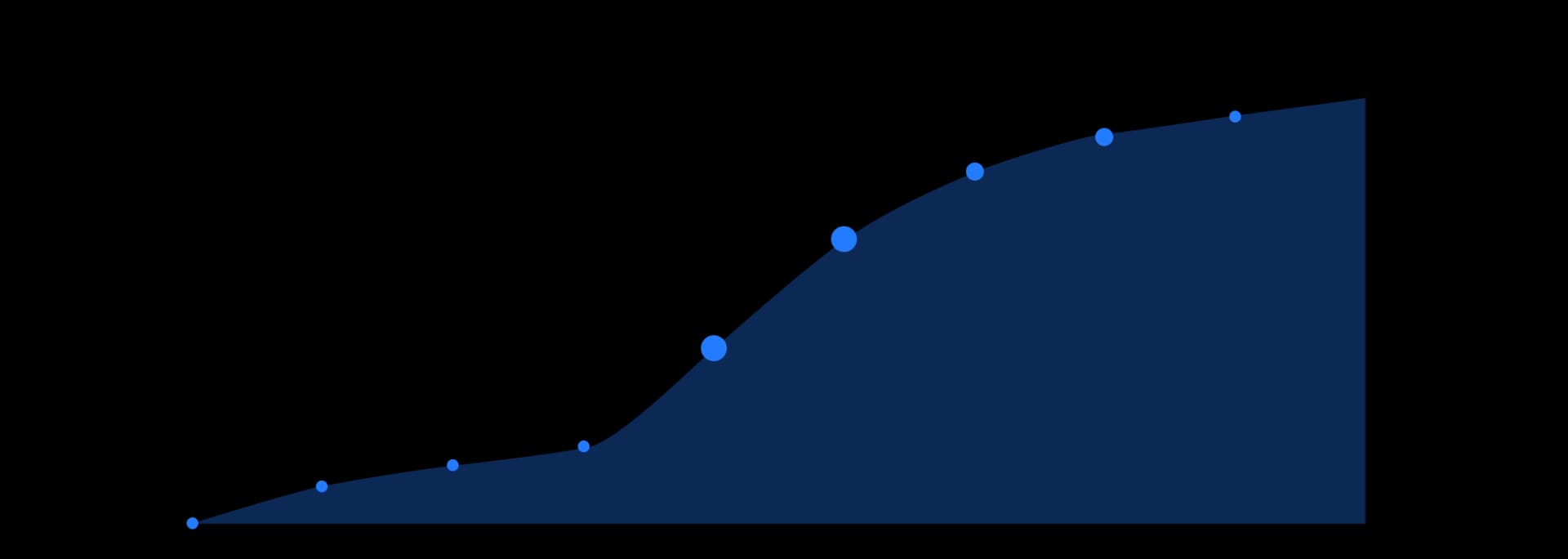 SER+ETF Reserve Historical Data