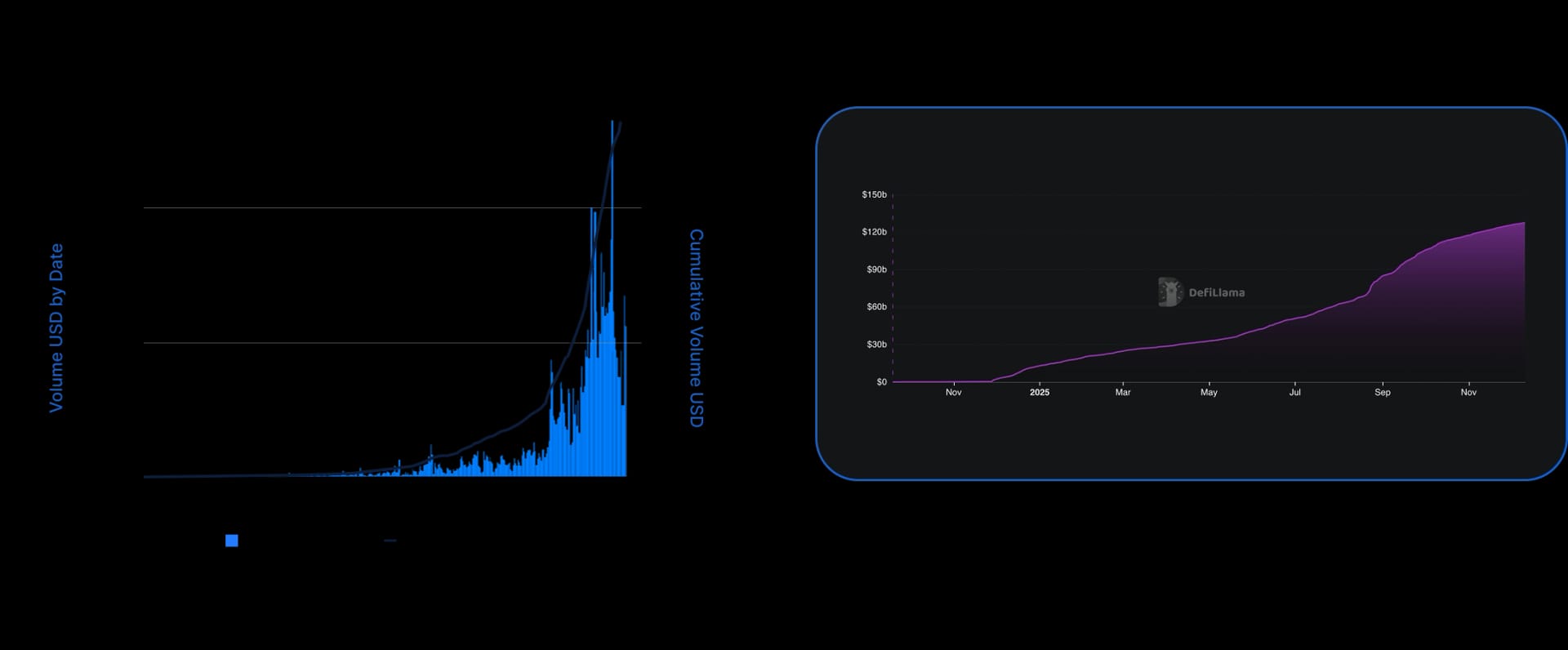 State of DeFi 2025 - Trading Stack.