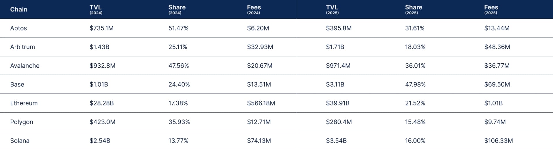 State of DeFi 2025 - Liquidity Topography.