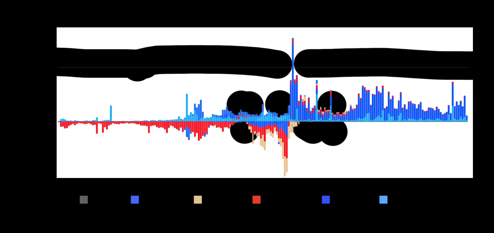 State of DeFi 2025 - Capital And Revenue Map.