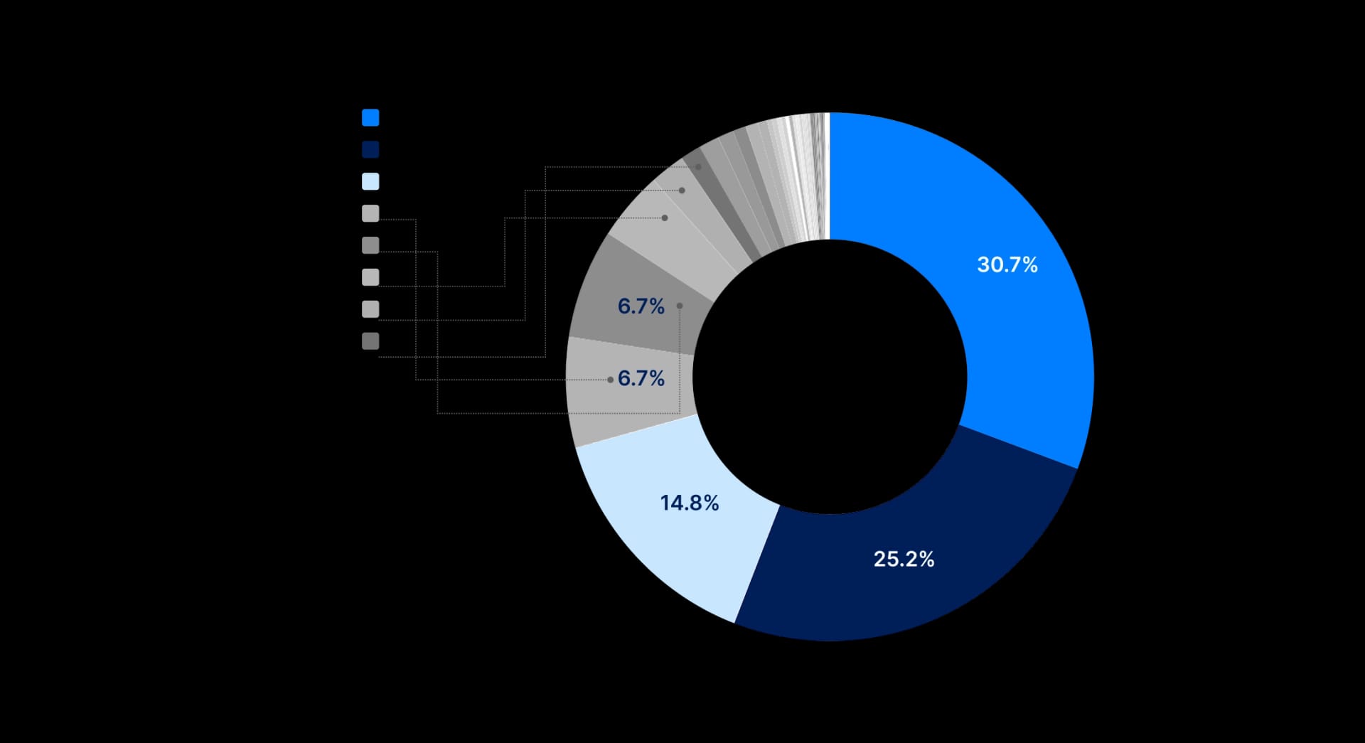 State of DeFi 2025 - Execution, MEV, Privacy, And Market Integrity.