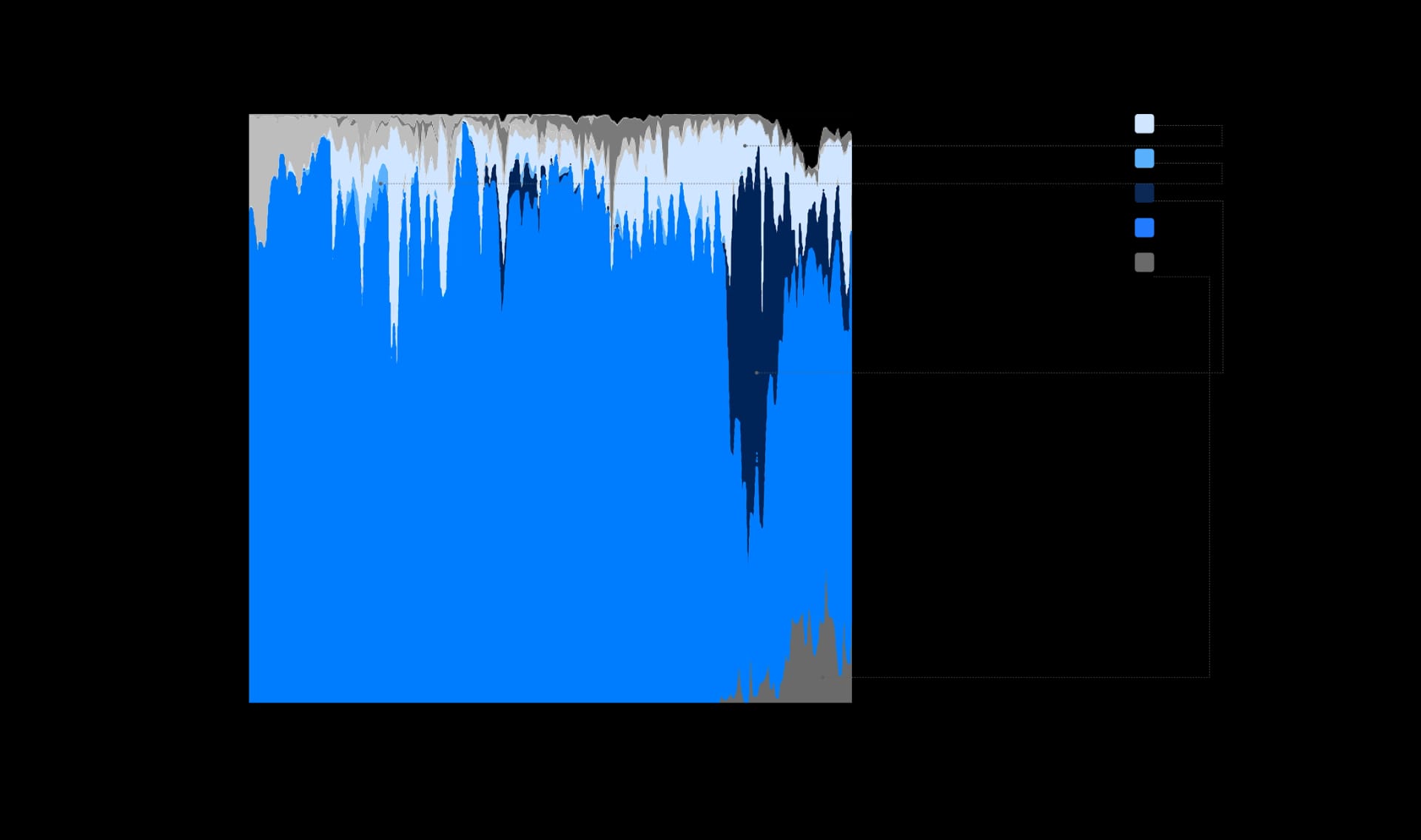 State of DeFi 2025 - Execution, MEV, Privacy, And Market Integrity.