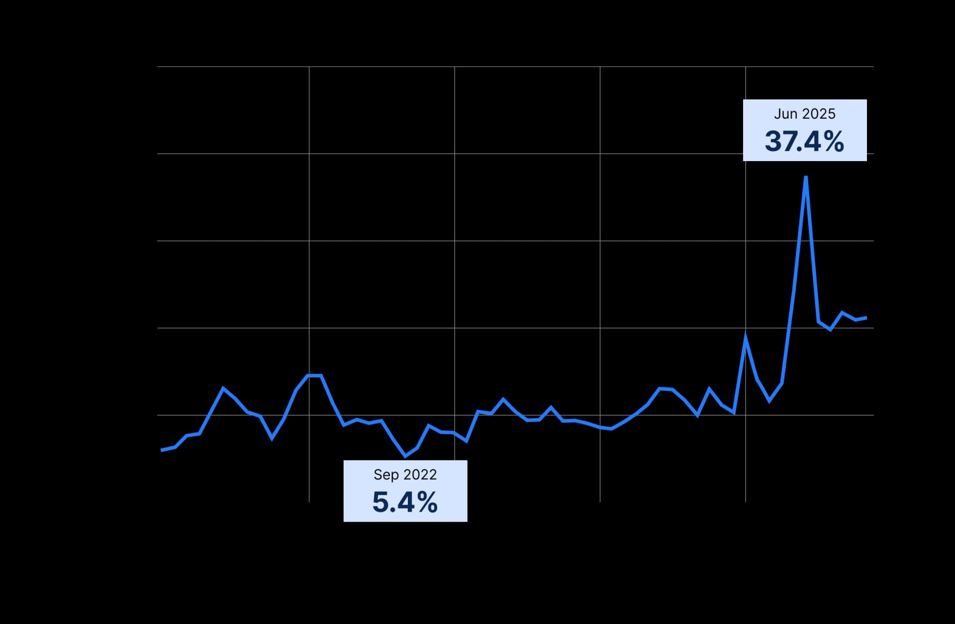 State of DeFi 2025 - Trading Stack.