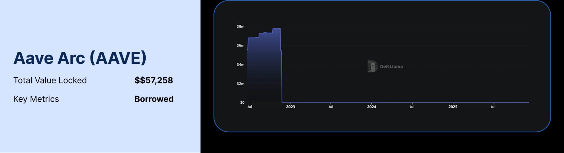 State of DeFI 2025 - Governance, Token Design, And Airdrops.