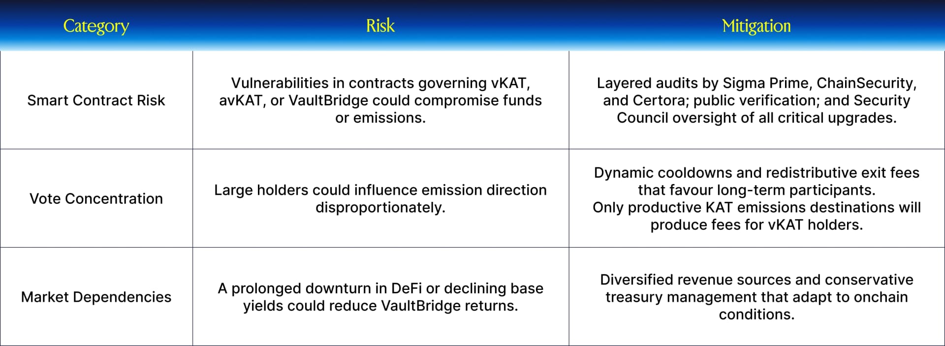 Katana: Bringing ve(3,3) to the Chain Level - IMG 8