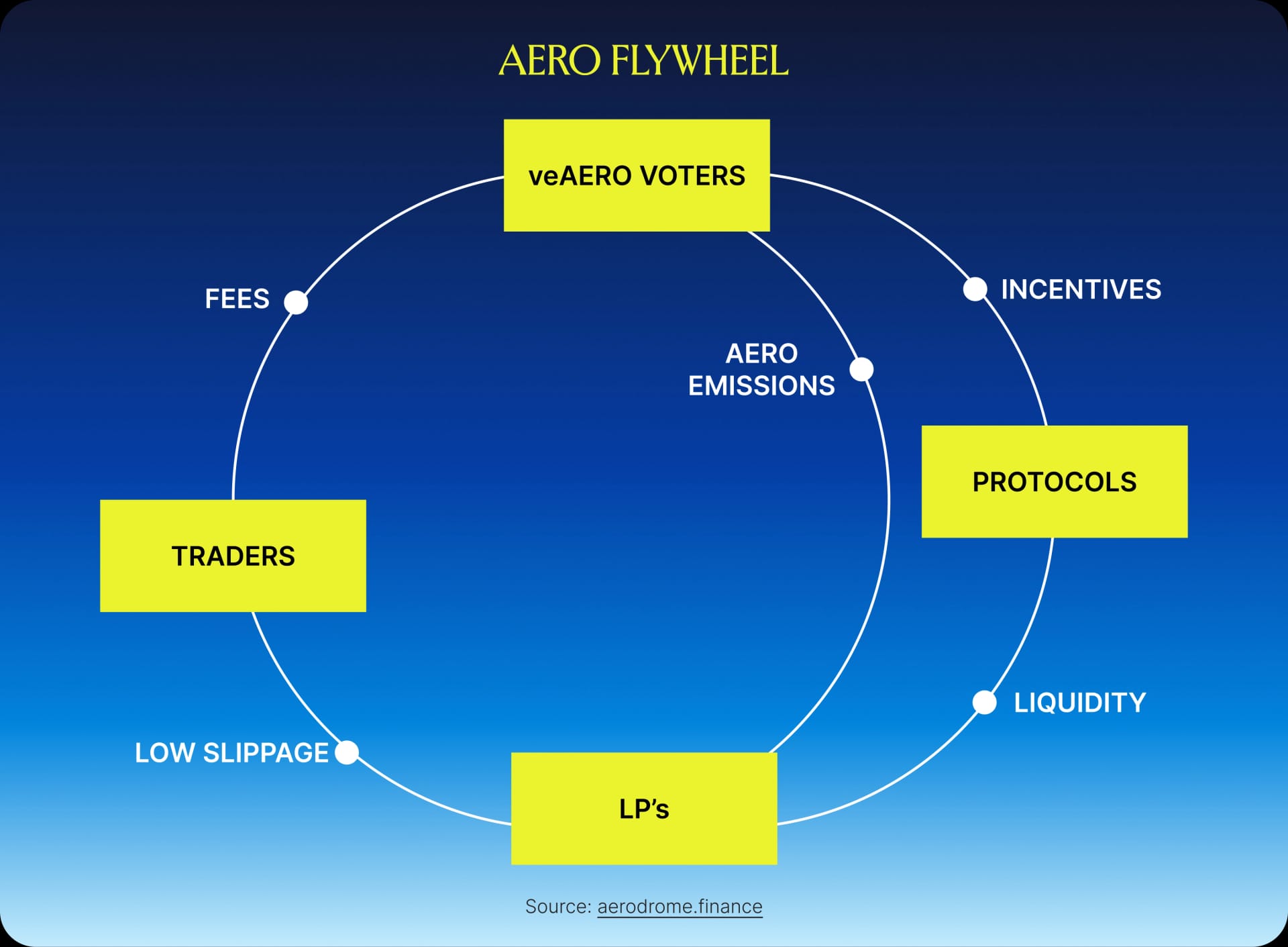 Katana: Bringing ve(3,3) to the Chain Level - IMG 2