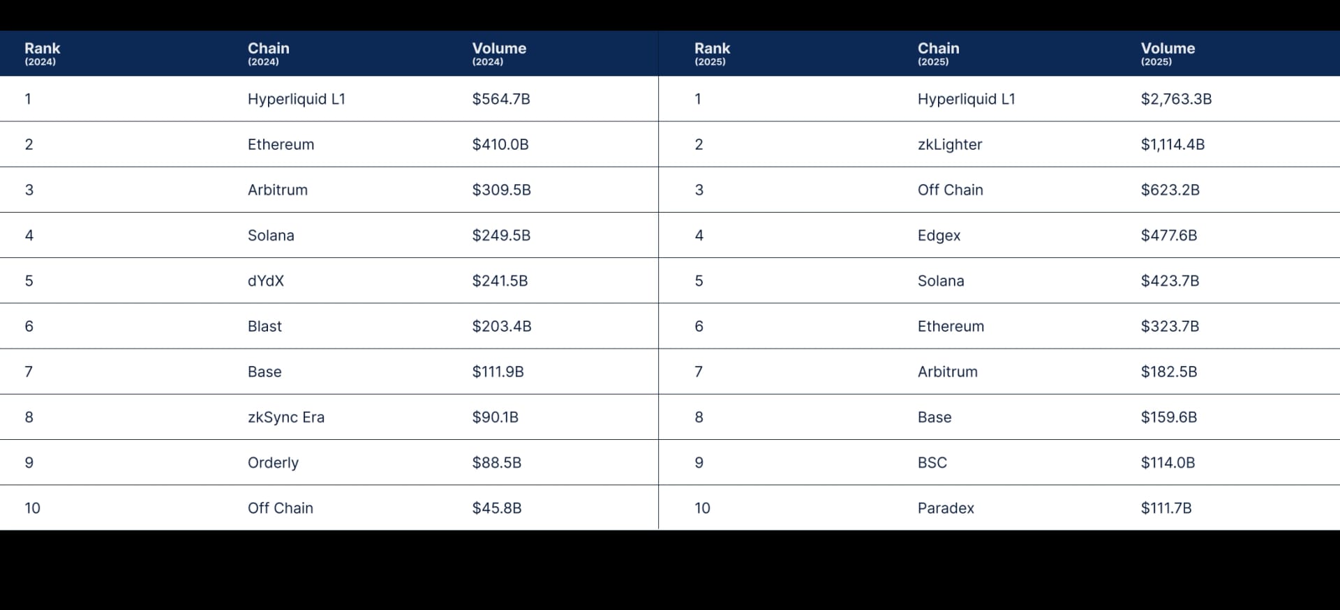 State of DeFi 2025 - Liquidity Topography.