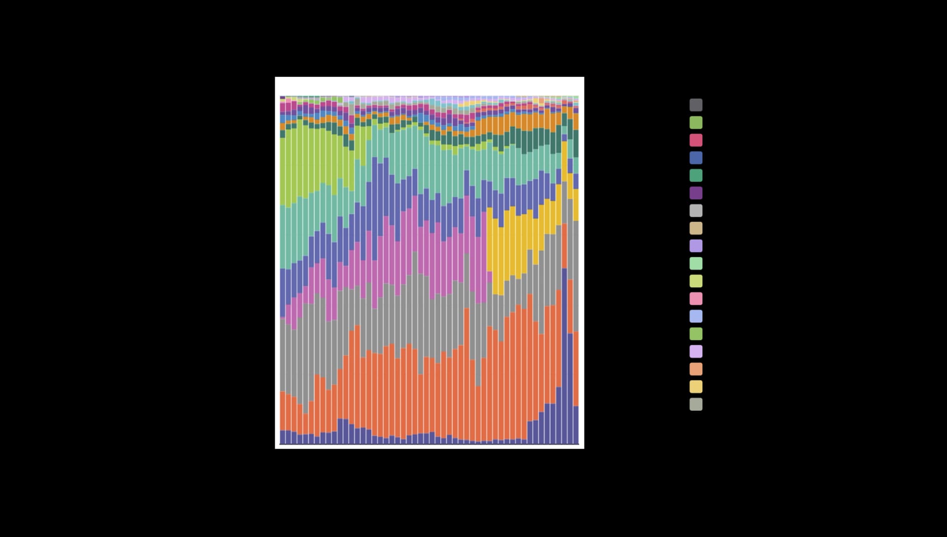 State of DeFi 2025 - Execution, MEV, Privacy, And Market Integrity.