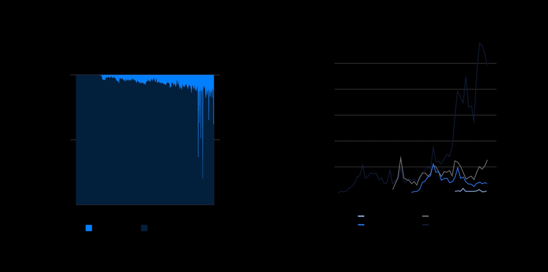 State of DeFi 2025 - Trading Stack.