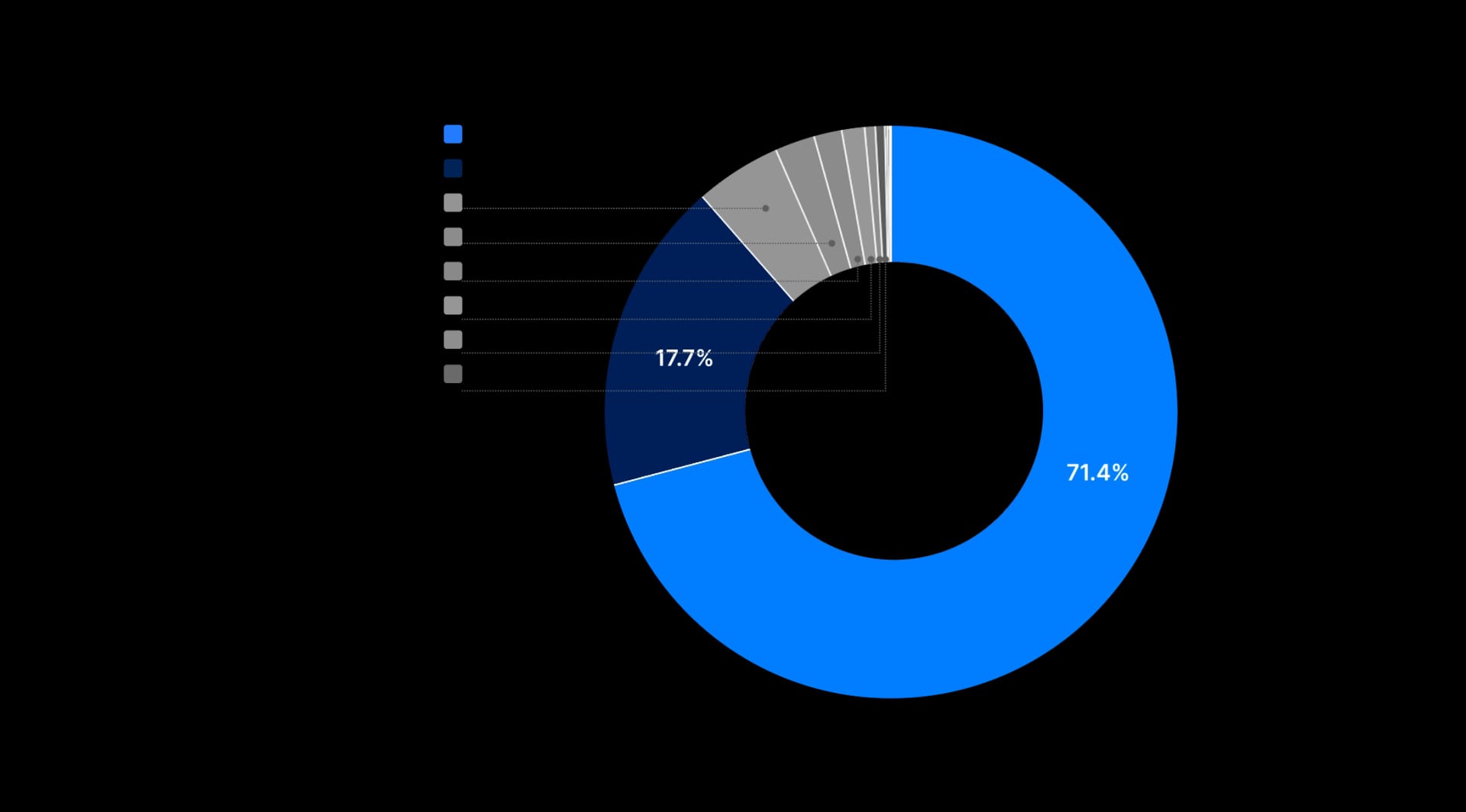 State of DeFi 2025 - Execution, MEV, Privacy, And Market Integrity.