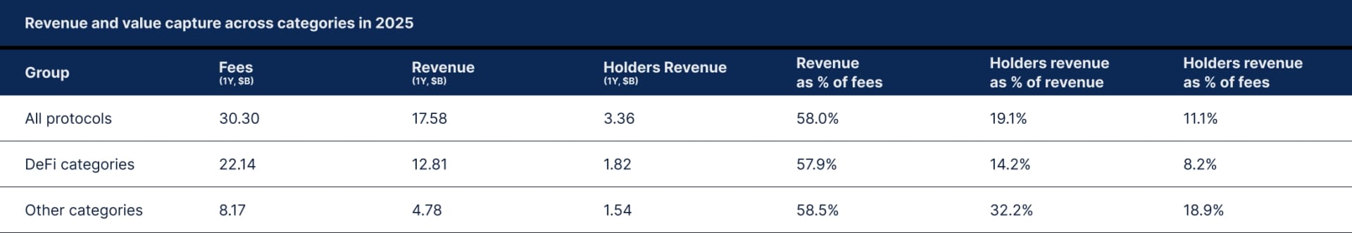 State of DeFI 2025 - Governance, Token Design, And Airdrops.