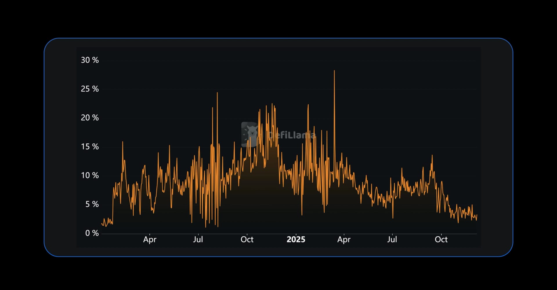 State of Defi 2025 - Liquidity Topography.