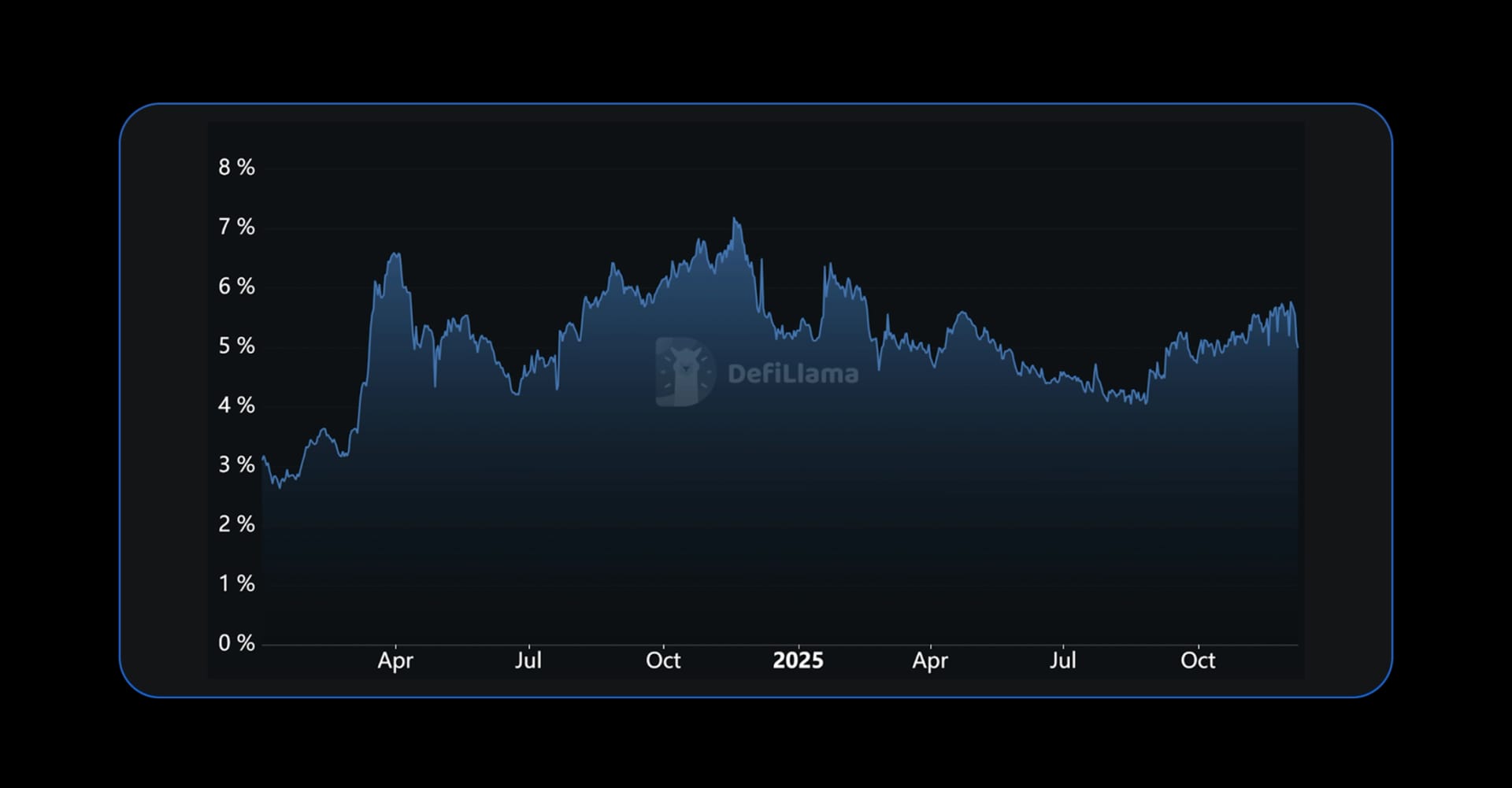 State of Defi 2025 - Liquidity Topography 18.