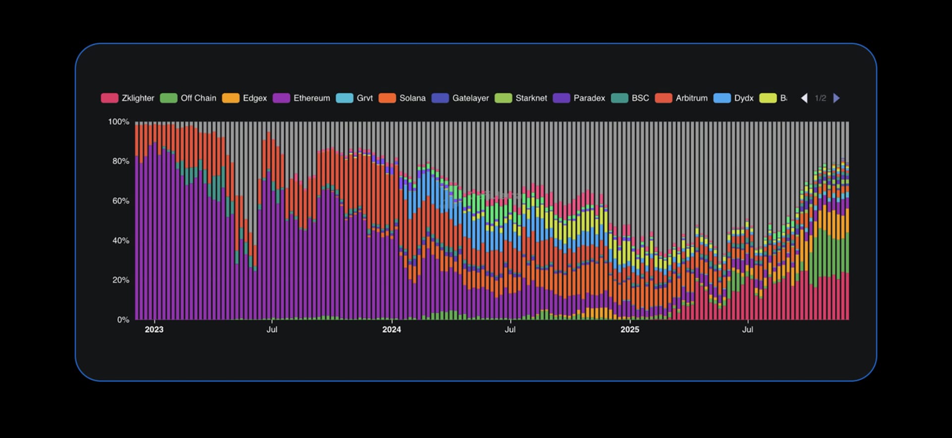 State of DeFi 2025 - Trading Stack.