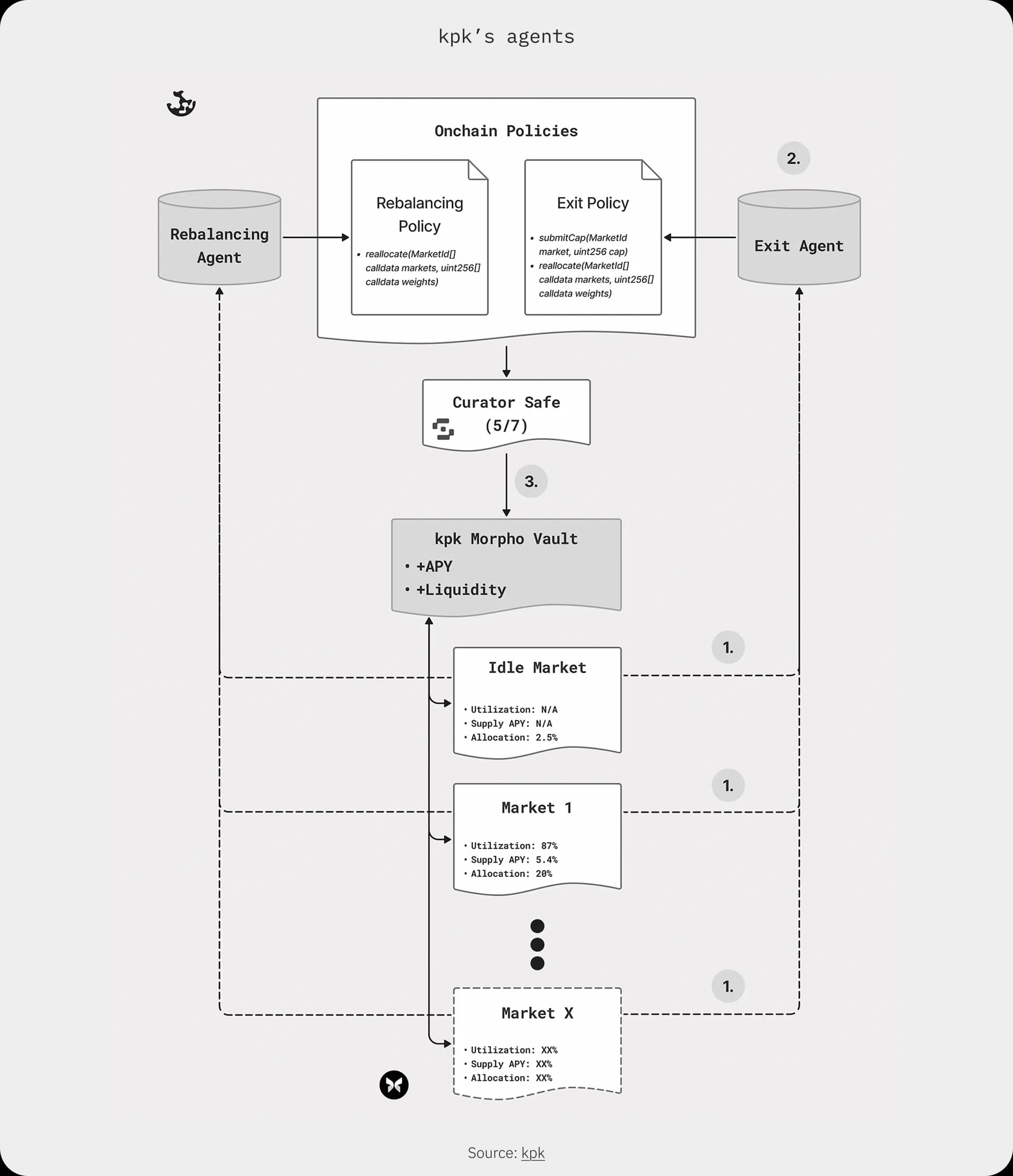 kpk - Curation as an Infrastructure Layer - IMG 7