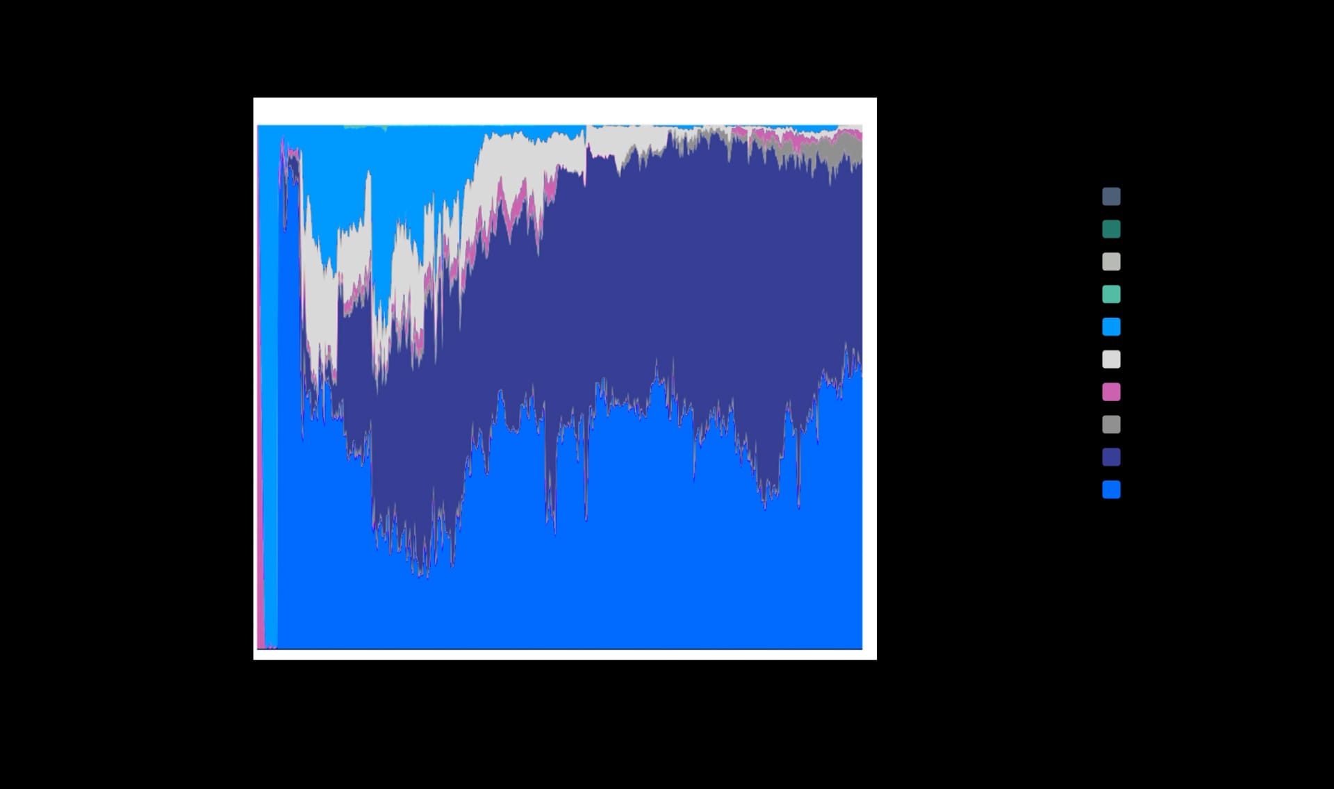 State of DeFi 2025 - Execution, MEV, Privacy, And Market Integrity.
