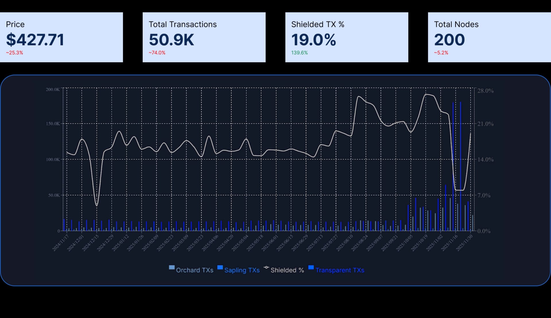 State of DeFi 2025 - Execution, MEV, Privacy, And Market Integrity.