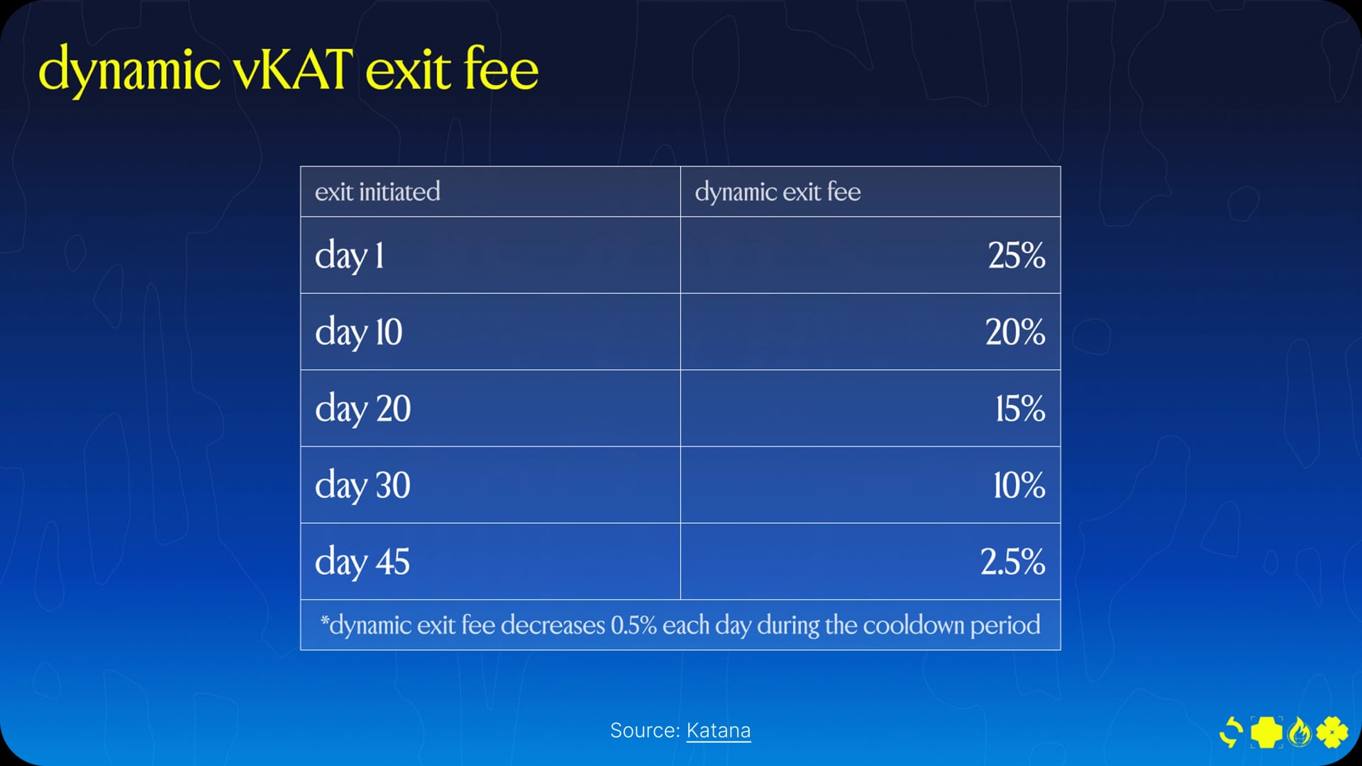 Katana: Bringing ve(3,3) to the Chain Level - IMG 4
