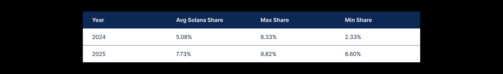 State of DeFi 2025 - Liquidity Topography.