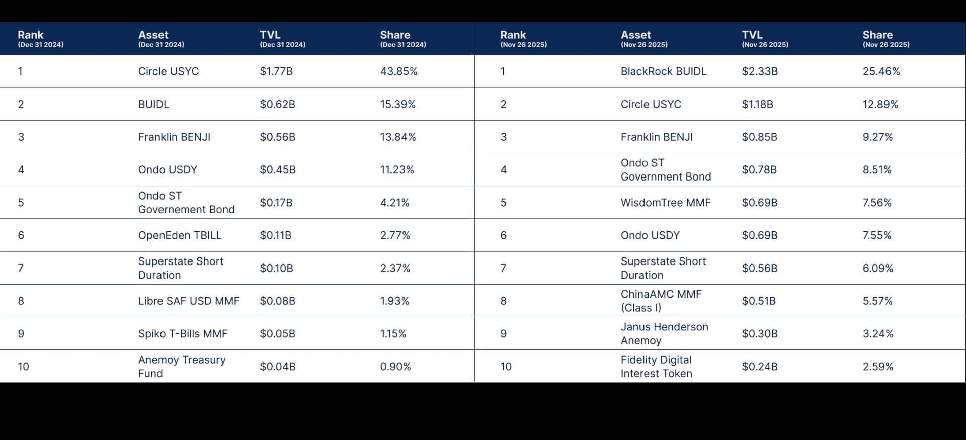 State of DeFi - Credit, Yield, Staking, Restaking, And RWA Collateral.