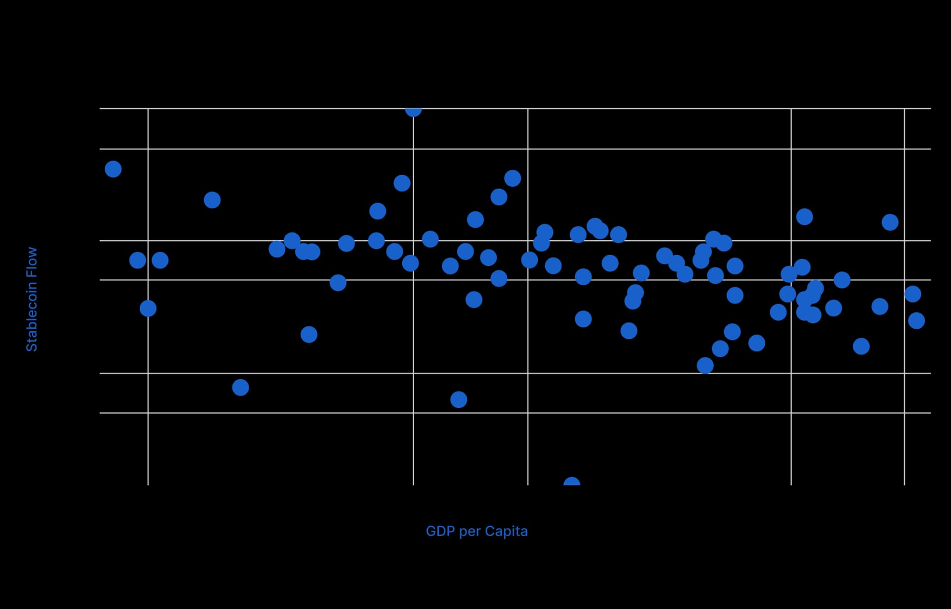 State of DeFi 2025 - Stablecoins.