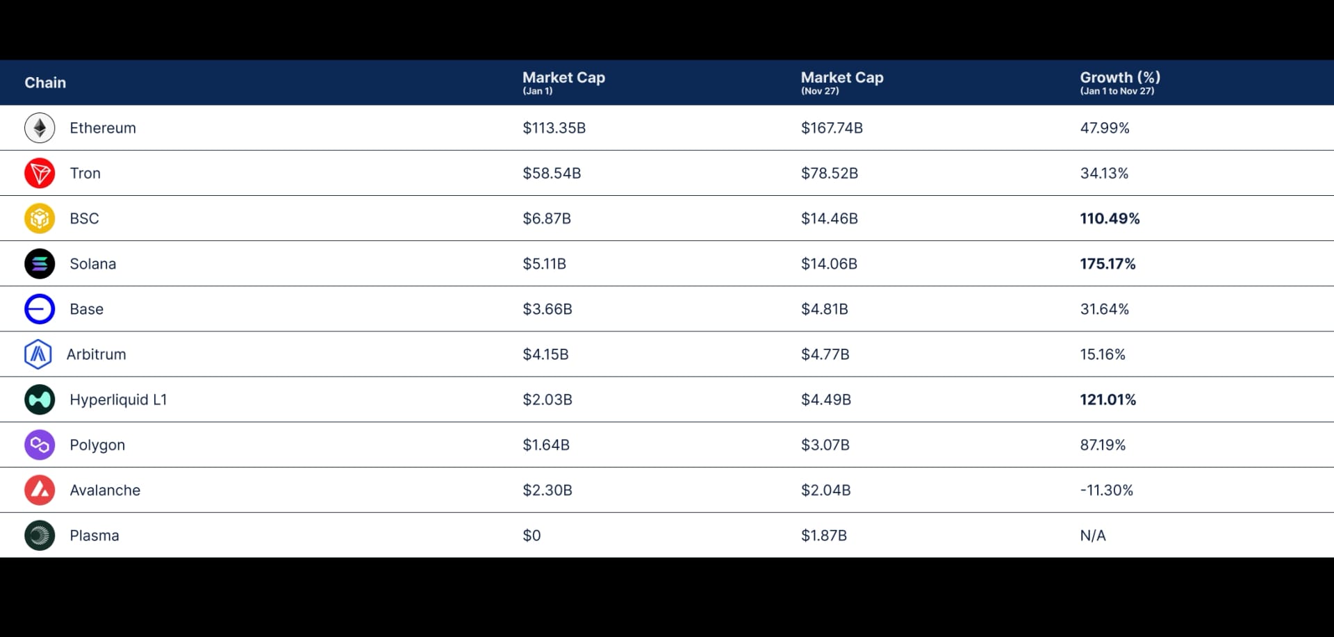 State of DeFi 2025 - Stablecoins.