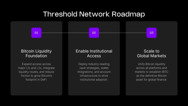 Threshold Network Simplifies Bitcoin Onchain Access With Direct and Gasless tBTC Minting