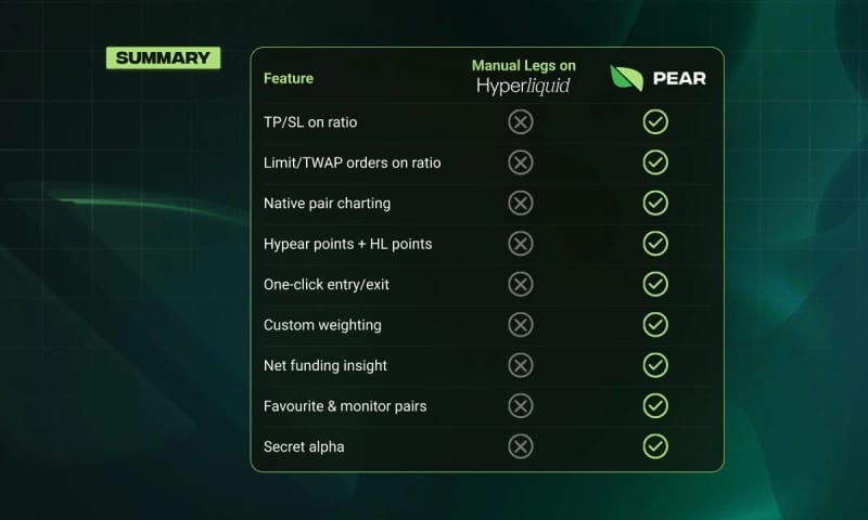 Pear Protocol Goes Live with Hyperliquid Integration and Announces $4.1M Strategic Round Led by Castle Island Ventures