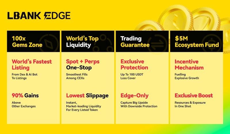 LBANK EDGE: The Ultimate Hub for 100x Gems Discoveries and Unmatched Liquidity