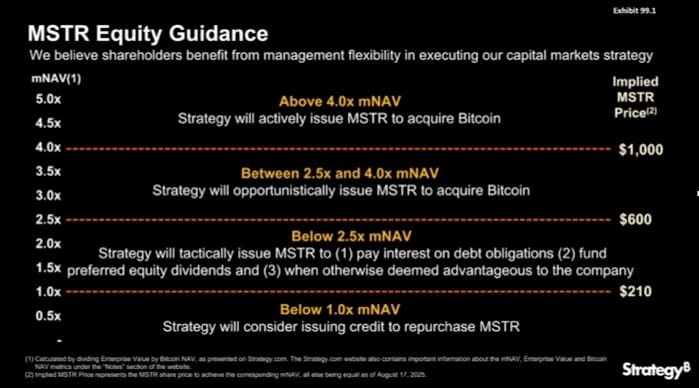 MicroStrategy codified, refined, and evolved their Digital Asset Treasury procedure, making them the gold standard.