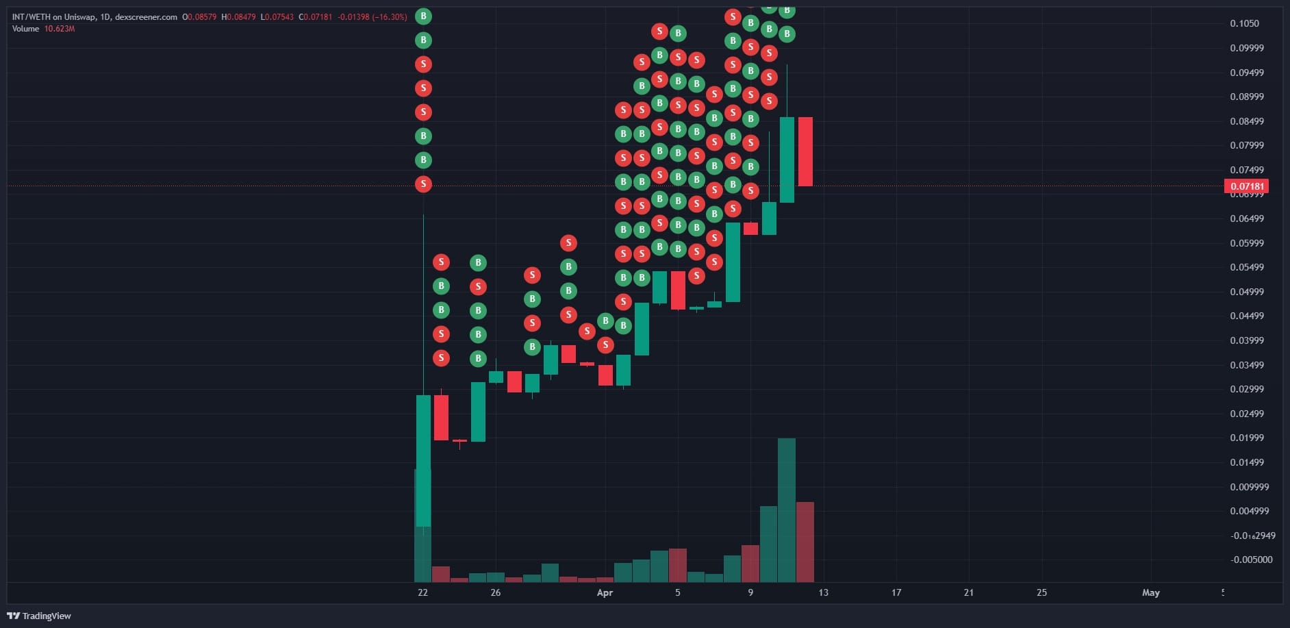 Int trader