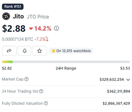 Jito fully diluted valuation