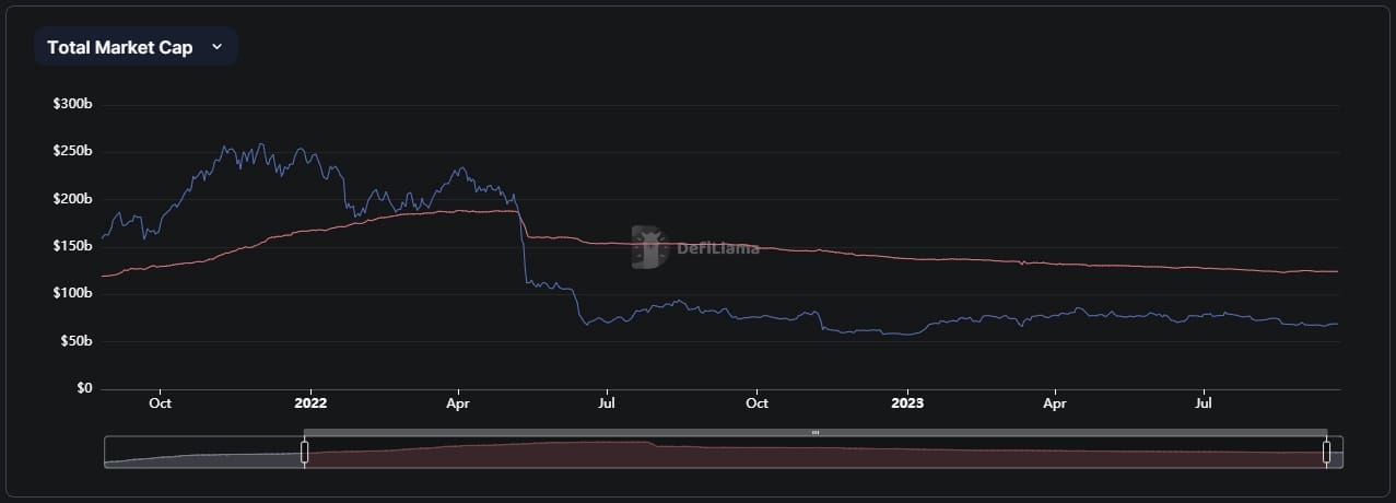 stablecoins total market cap chart