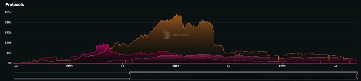 How to Compare DeFi Protocols on DefiLlama - images