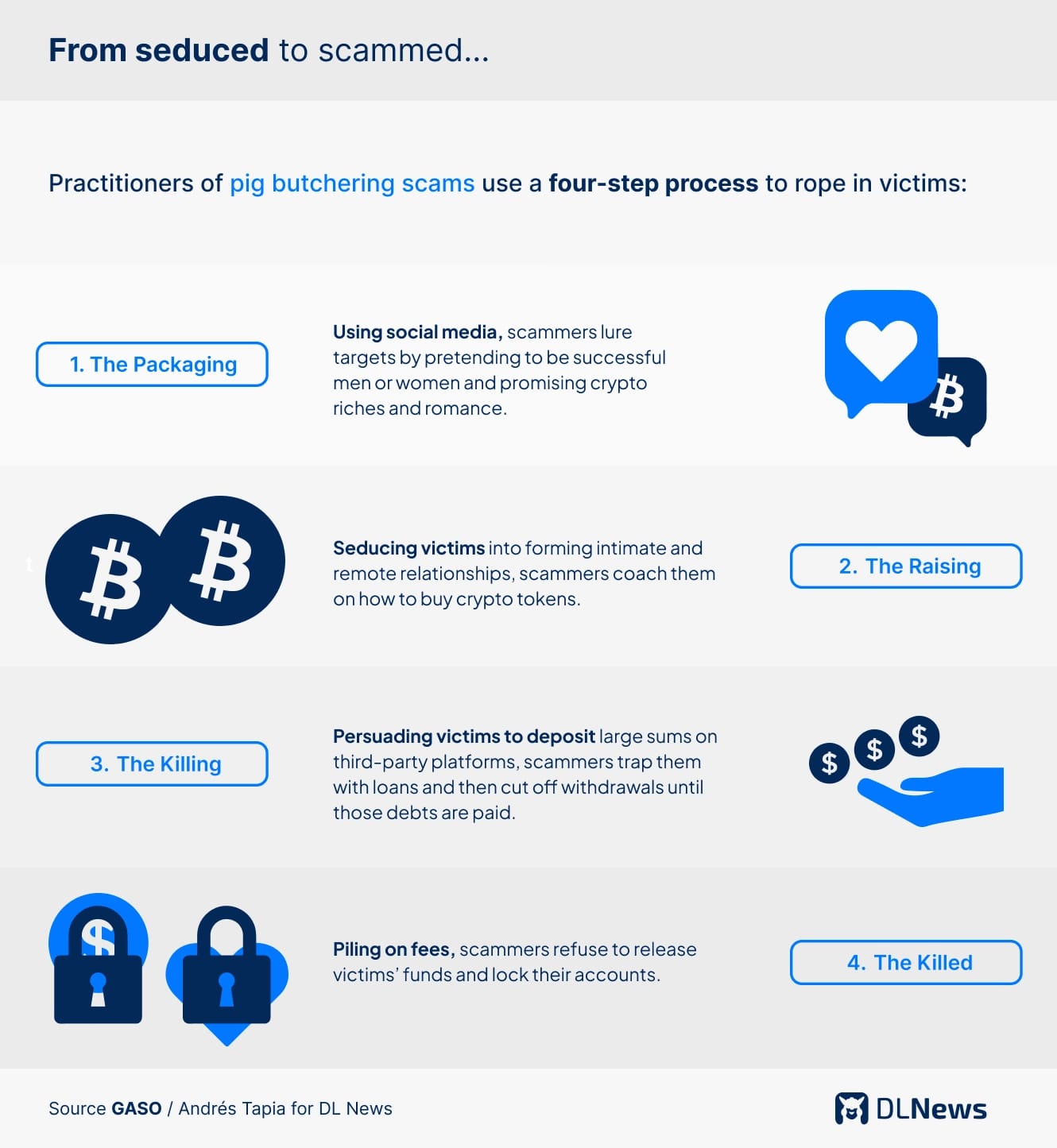 From seduced to scammed...