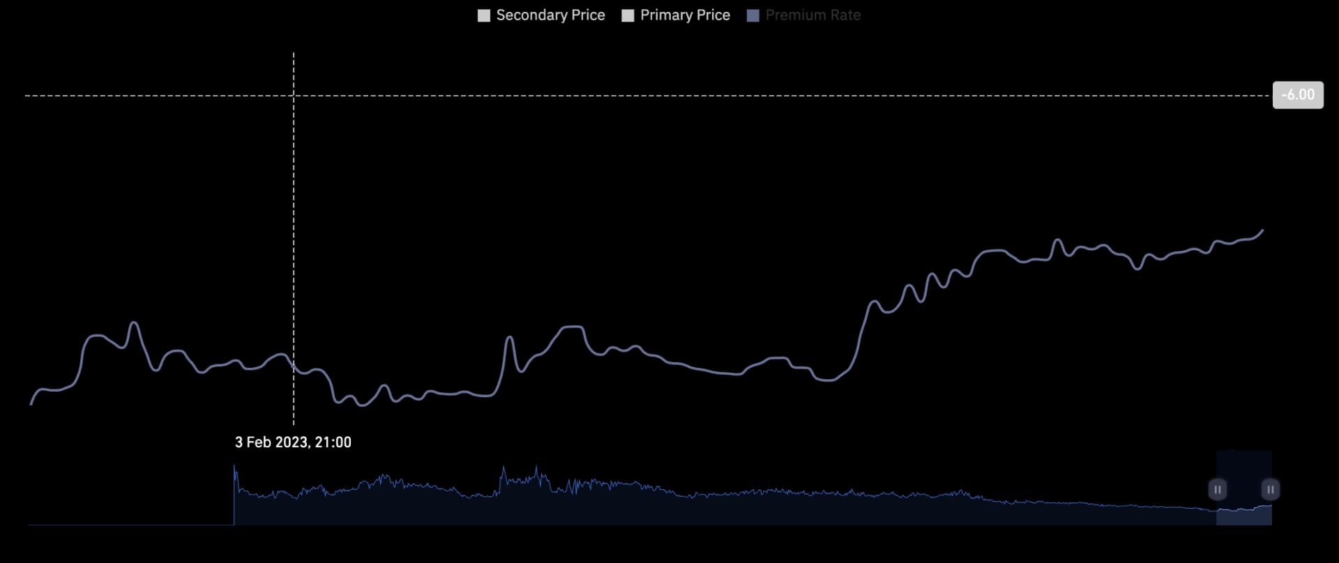 Grayscale discount to net asset value