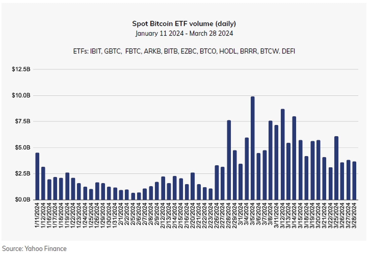Spot Bitcoin ETF Volume (Daily)