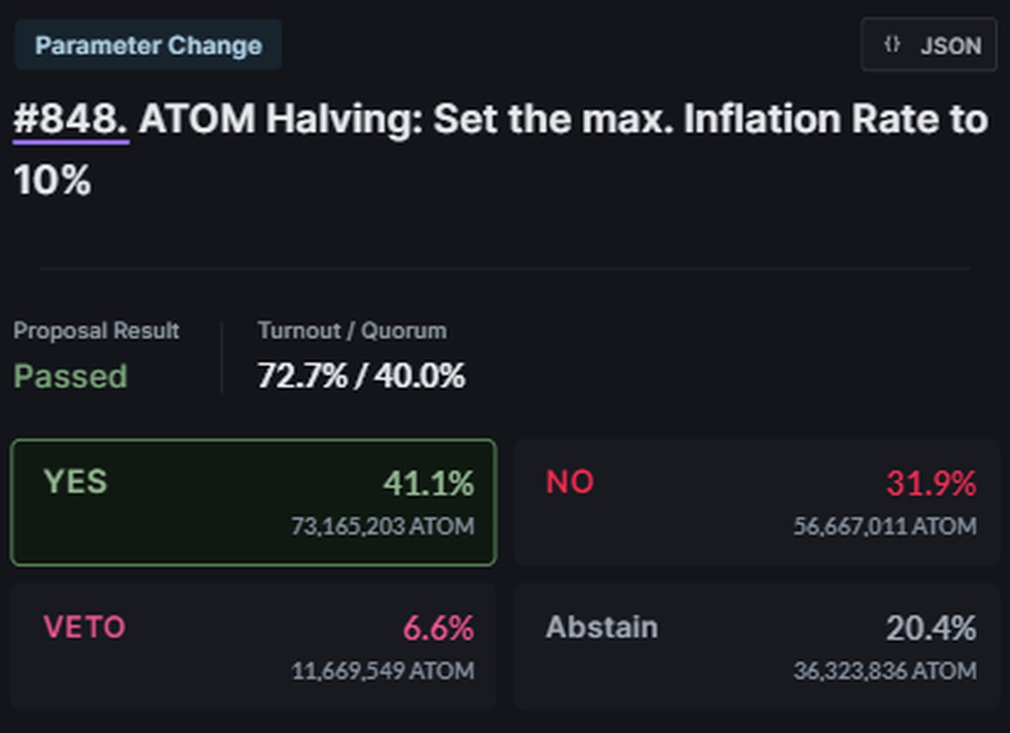 Cosmos governance vote #848 sets max inflation rate to 10%