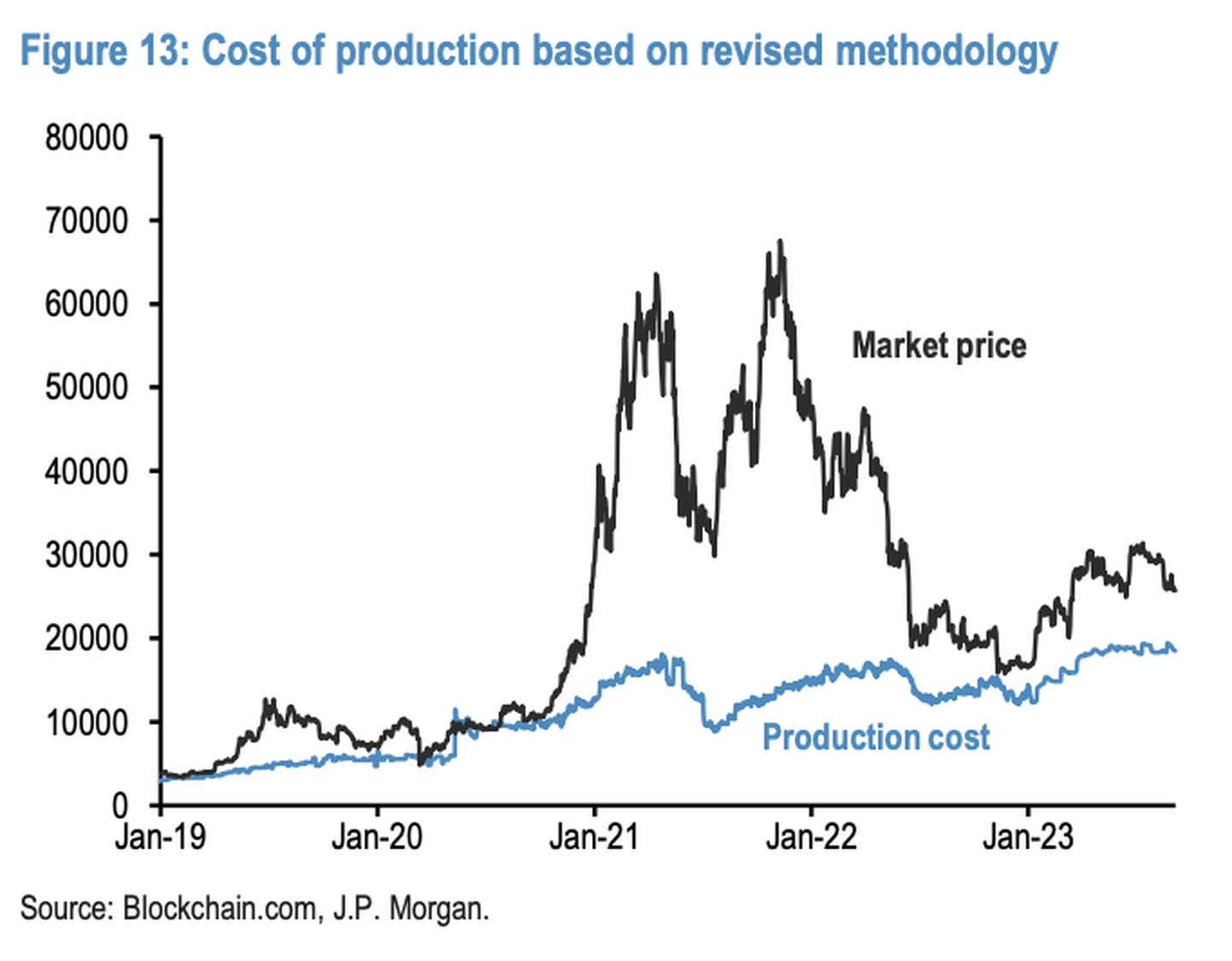 JPMorgan Bitcoin product cost