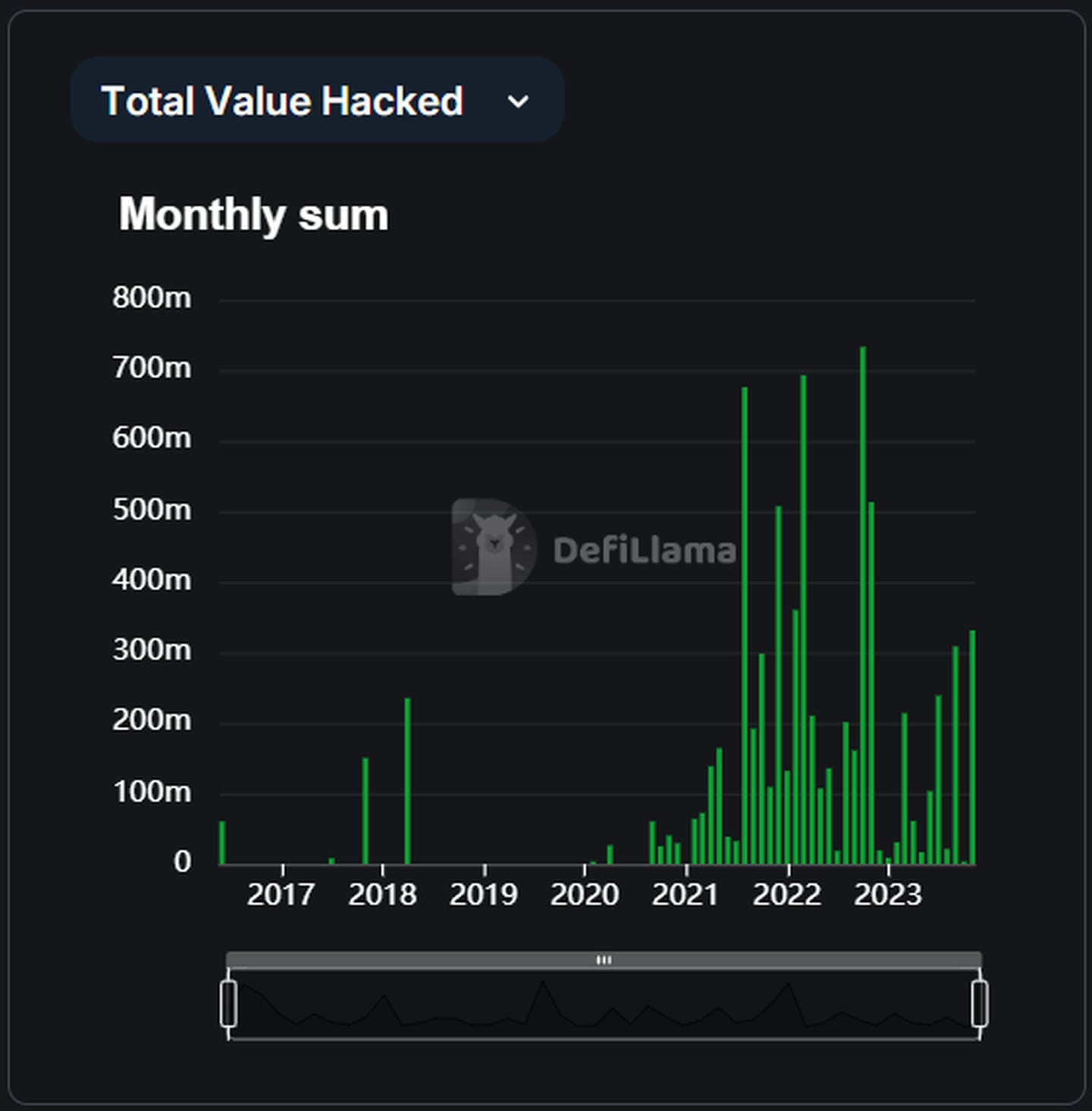 2023 hacks chart