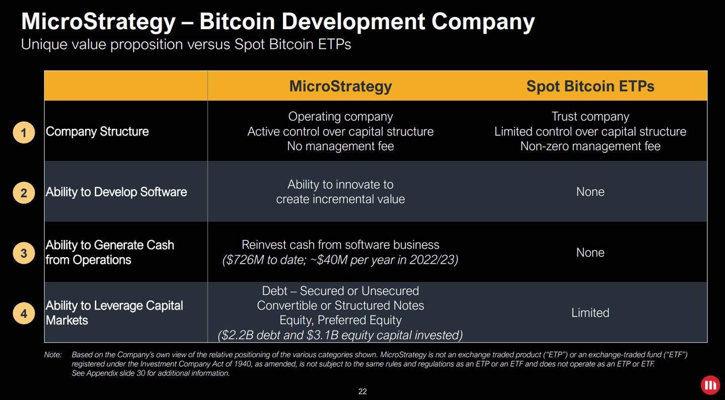 MicroStrategy's Q4 2023 earnings report compared the company to spot Bitcoin ETFs.